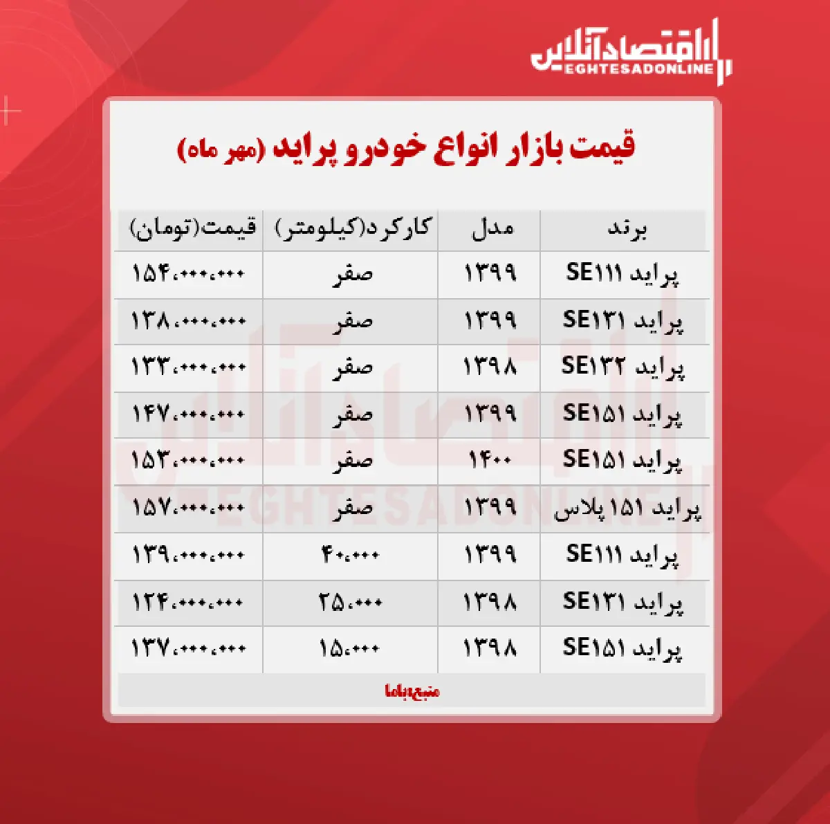 قیمت-پراید-امروز