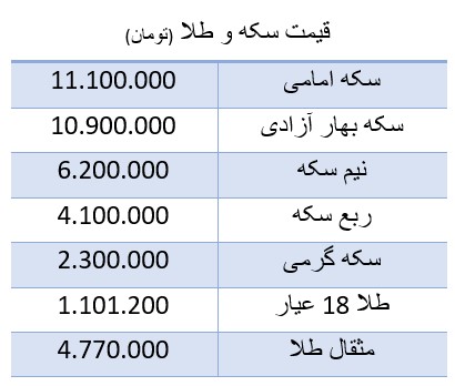 سکه-جدول
