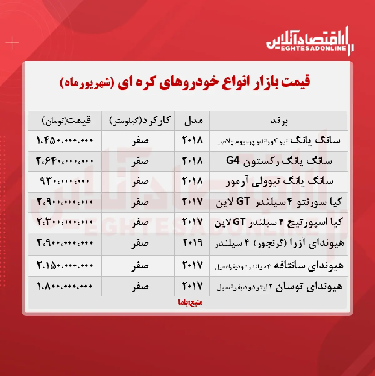 خودروهای-کره-ای