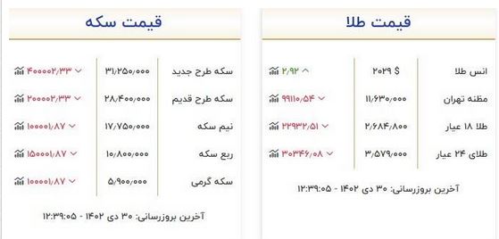 جدول-طلا