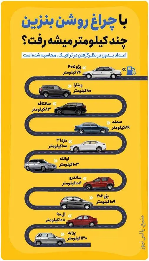 چراغ+بنزین