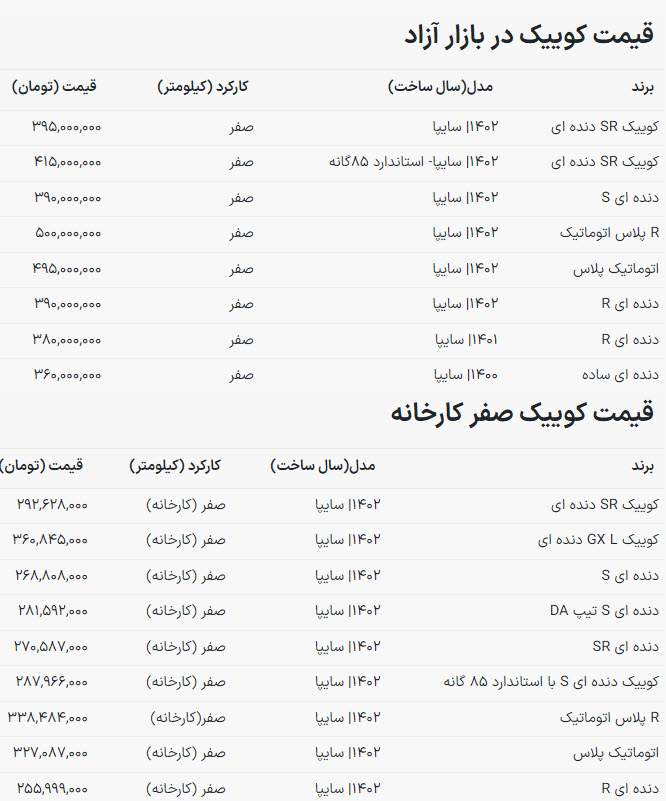 قیمت-کوییک