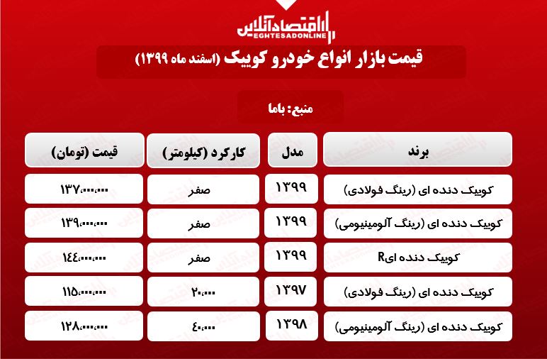 قیمت+انواع+کوییک