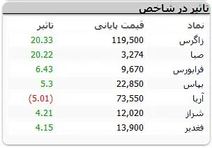 نمادهای-بورسی