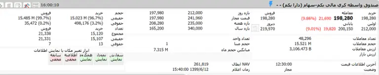 ارزش+دارایکم۳۴