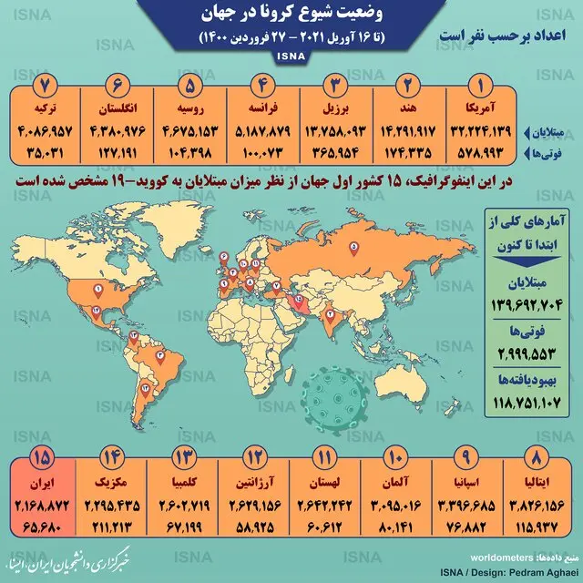 آخرین-آمار-کرونا-در-جهان