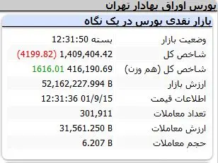 شاخص-کل