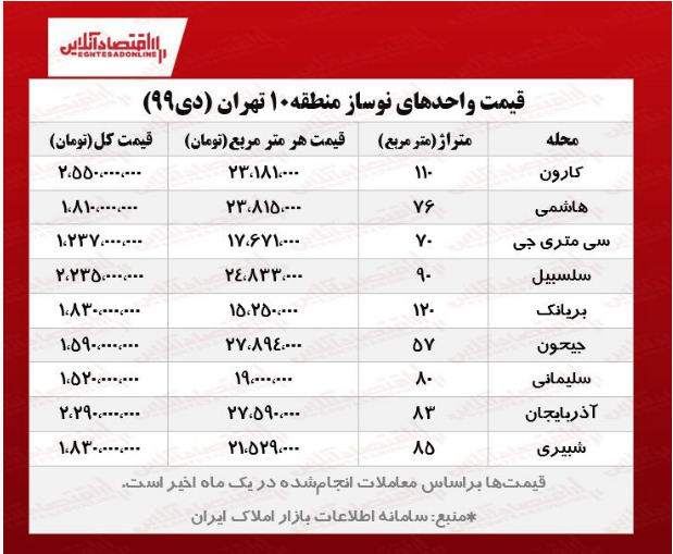 آپارتمان