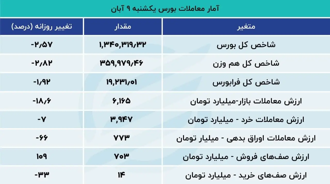 معاملات_بورس