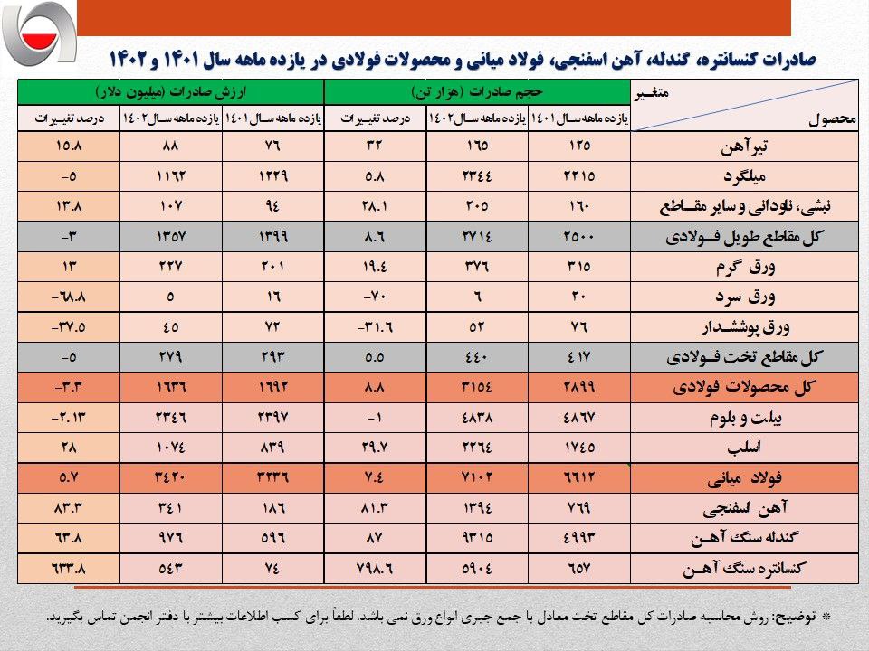 کنسانتره