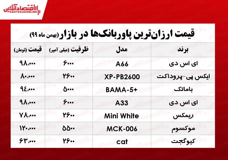 پاوربانک