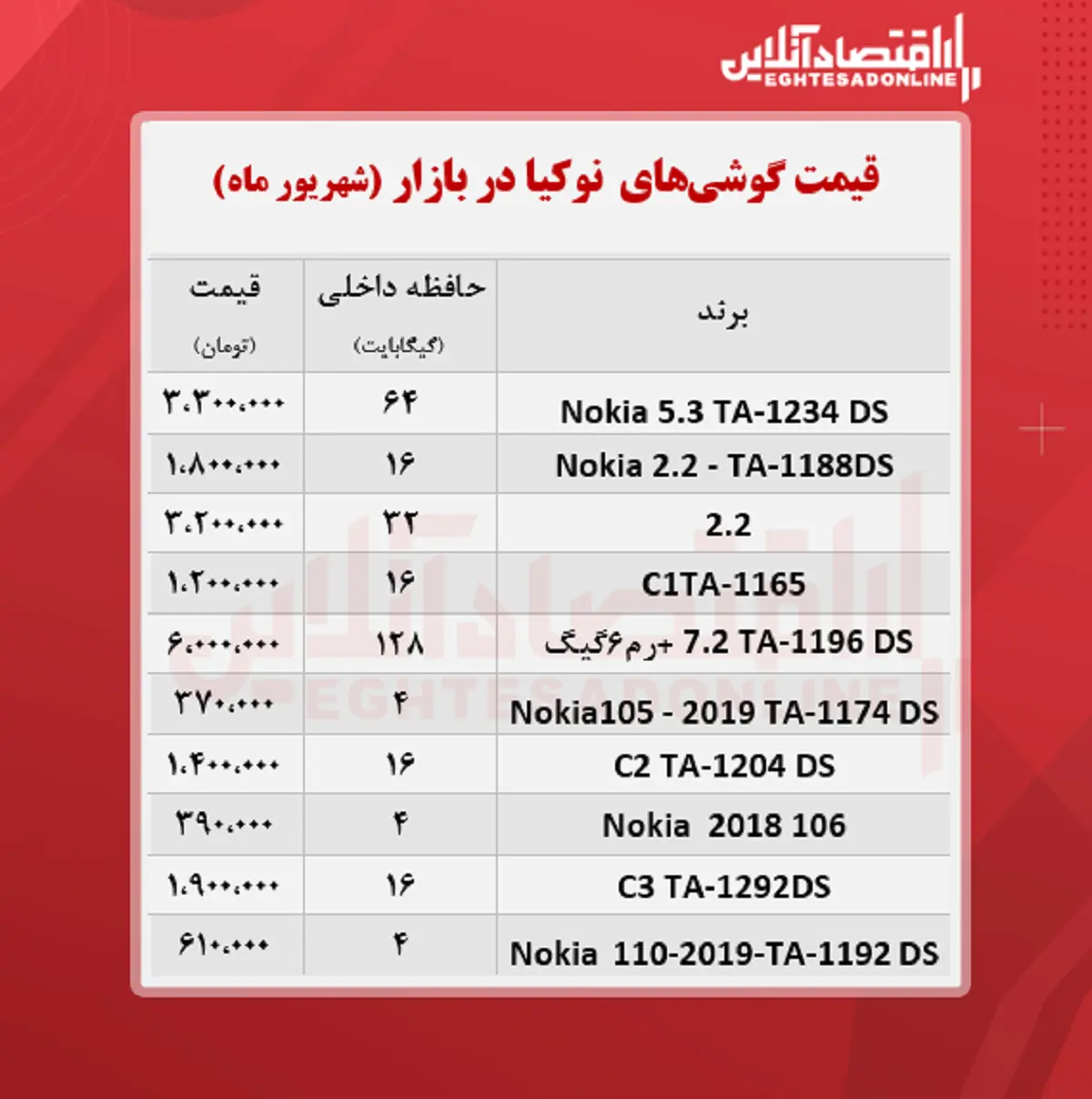 قیمت-موبایل-نوکیا