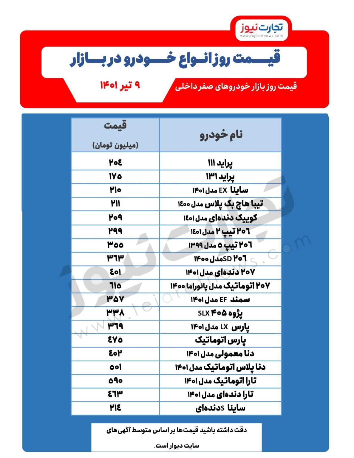 سیگنال مذاکرات برجامی بر بازار خودرو + جدول 2