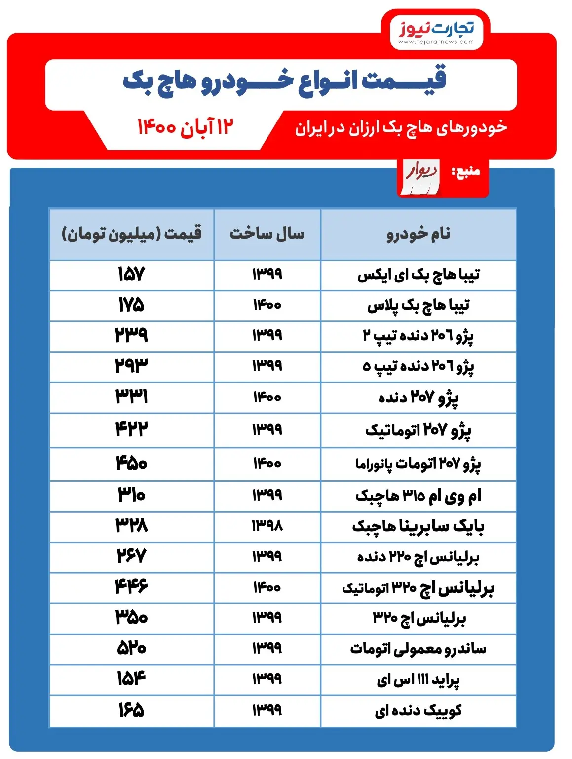 قیمت-خودرو-هاچ-بک