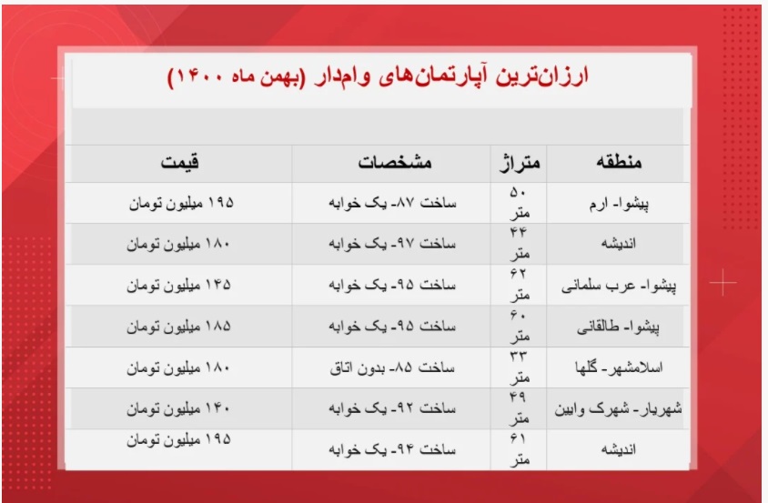 آپارتمان