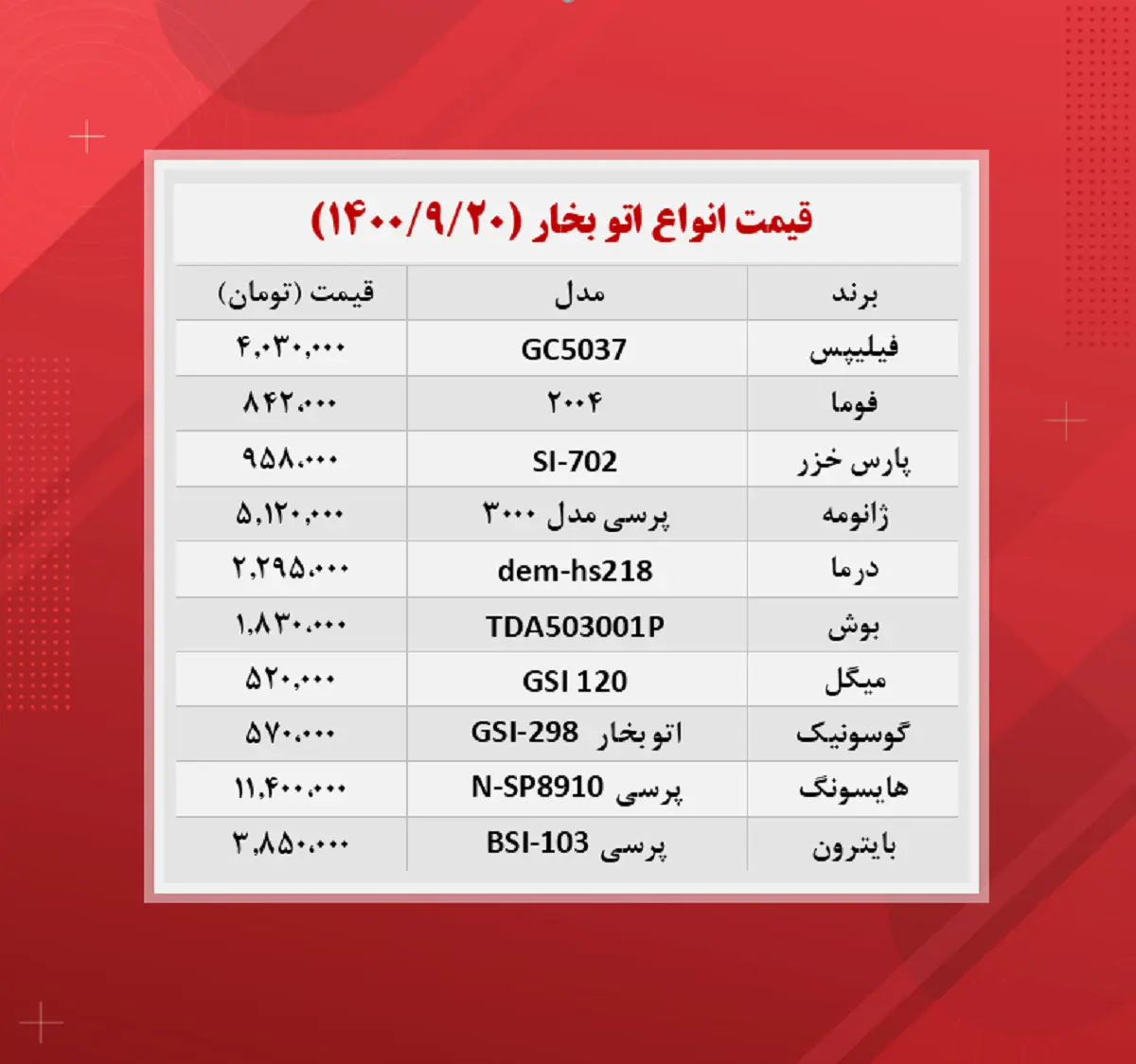قیمت-اتوبخار