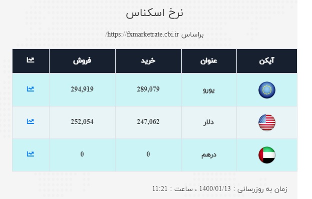 دلار-۱۳فروردین۱۴۰۰