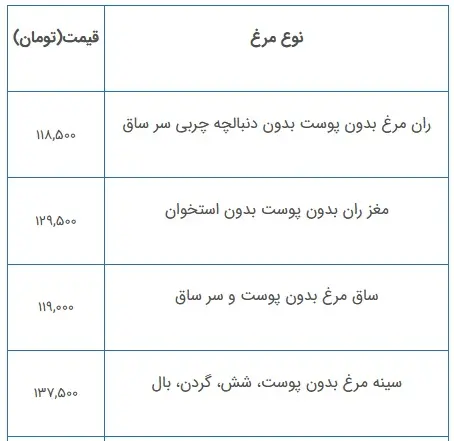 قیمت- مرغ 1