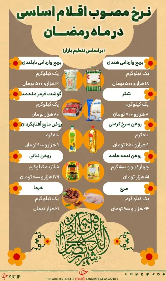 قیمت-کالاهای-اساسی-دررمضان۱۴۰۰