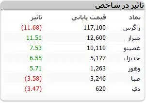 نمادهای-بورسی