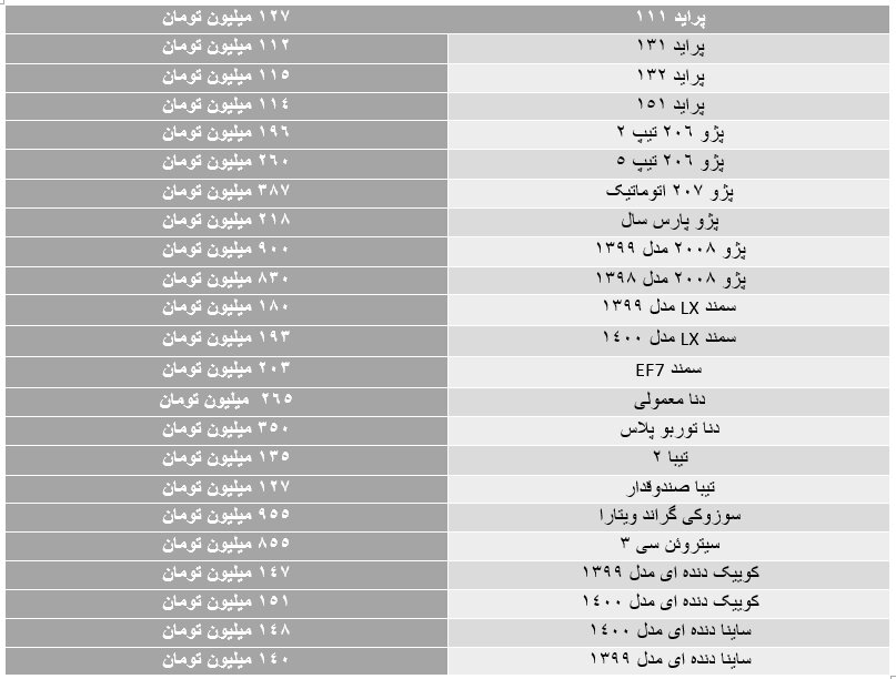 قیمت- روز- خودرو