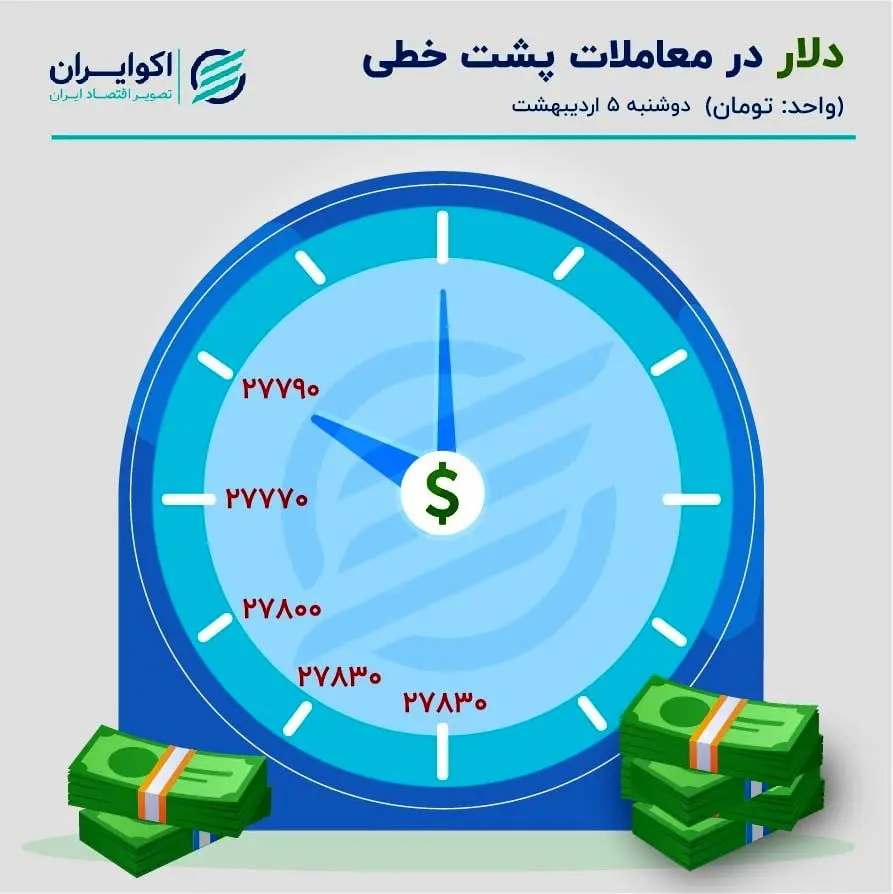 بازار -دلار