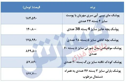 قیمت-پوشک-۸خرداد