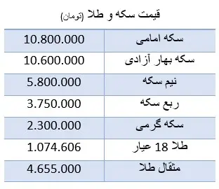 سکه-۱۳تیر۱۴۰۰