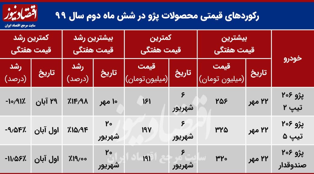 رکود-قیمتی-206