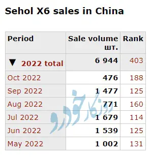 کی-ام-سی-فروش۱