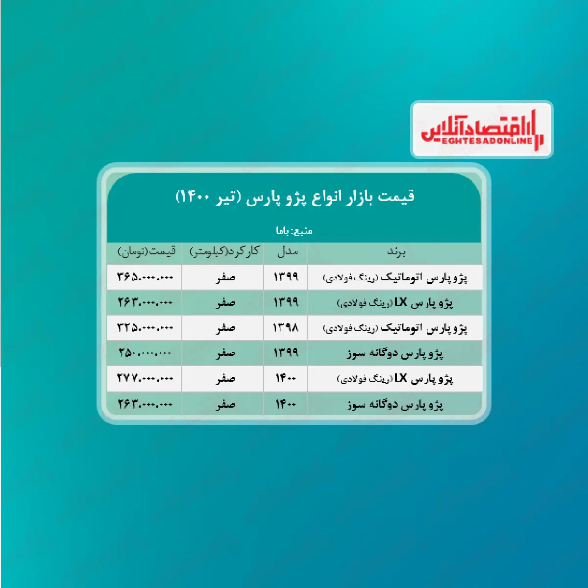 پژو+پرشیا+چند؟