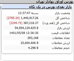 بورس بازهم سقوط کرد 2