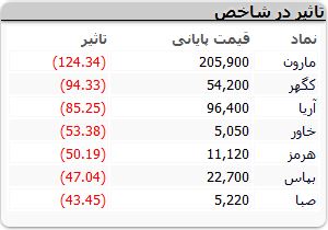 نمادهای-بورسی