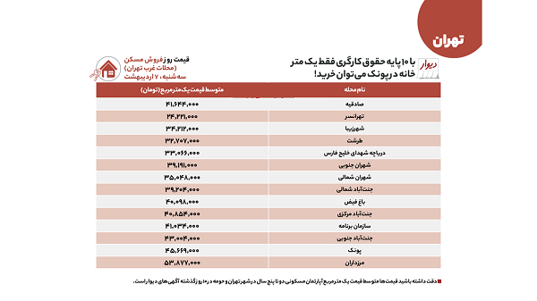 قیمت-خانه-غرب-تهران