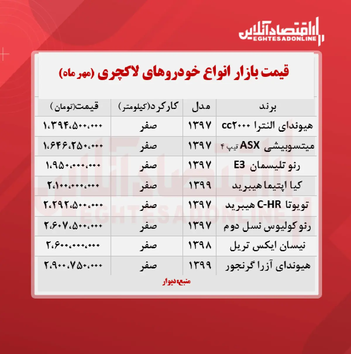 قیمت-خودرو-لاکچری
