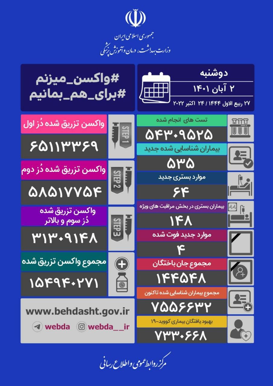 آمار-کرونا-ابان