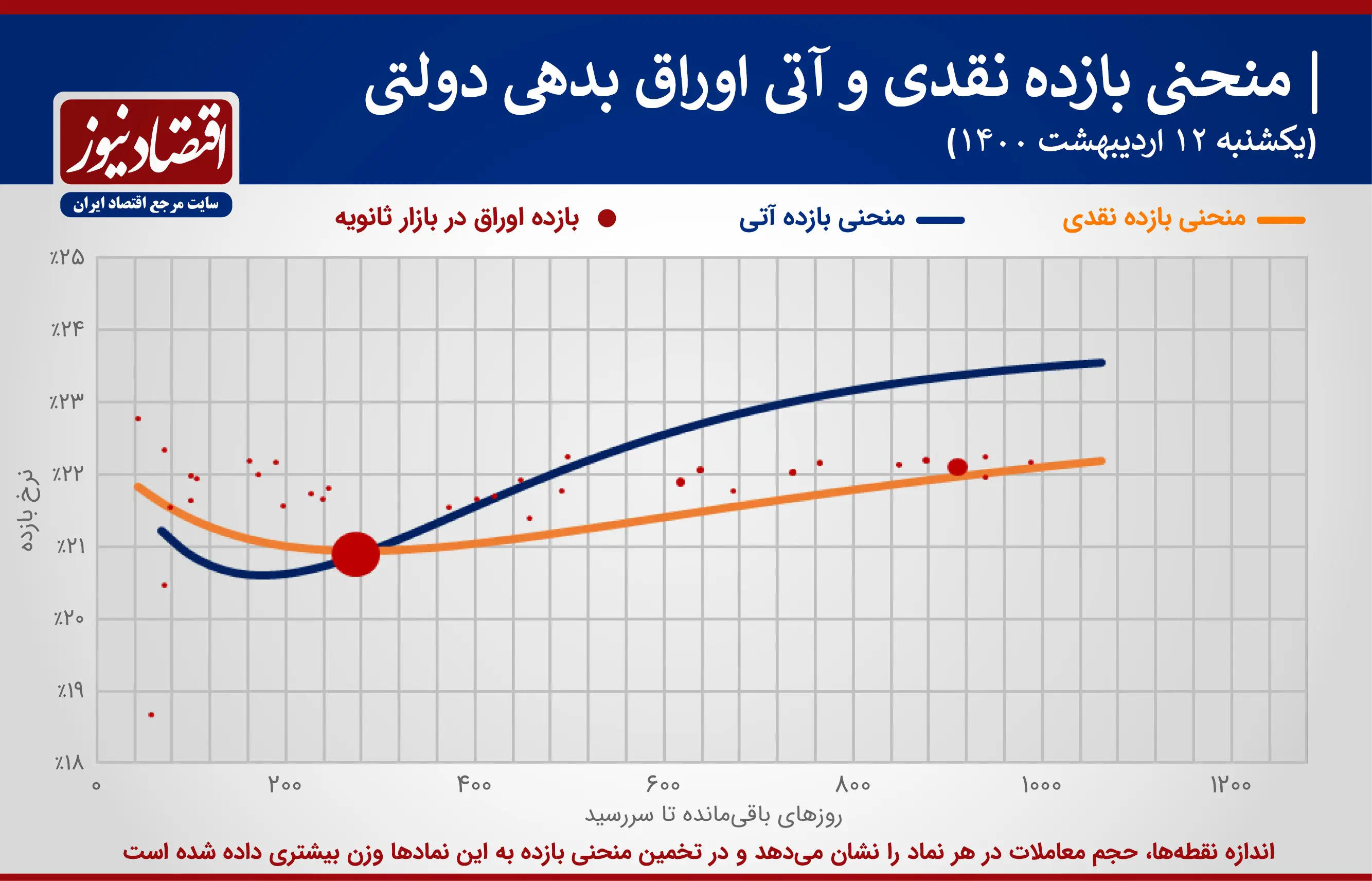 اوراق+نمودار