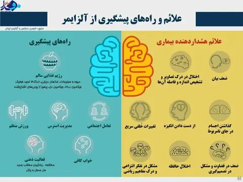 اینفو-آلزایمر