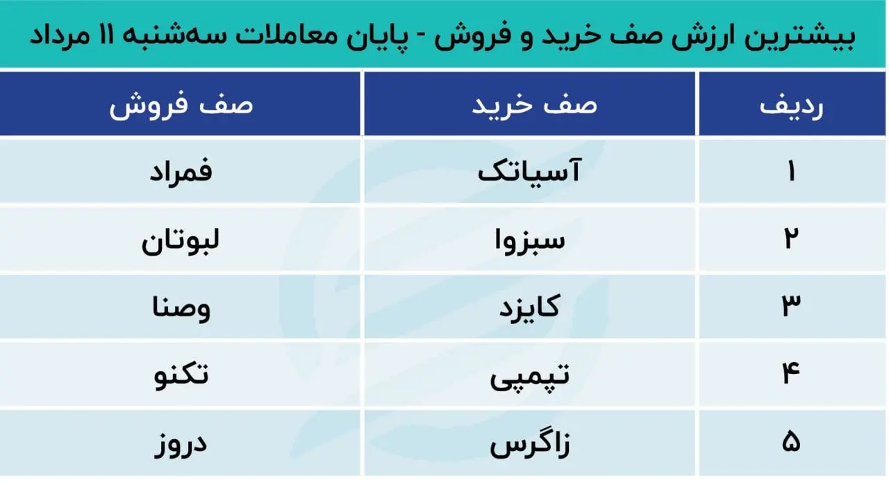 سیگنال های مهم به بورس / پیش بینی امروز بازار سرمایه 2