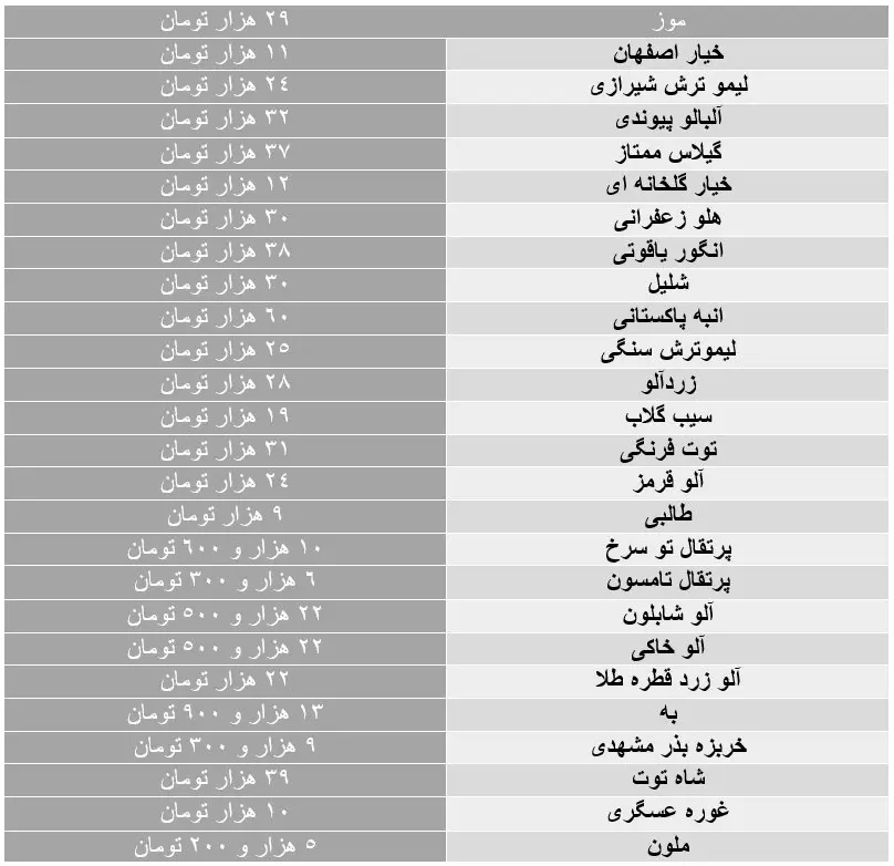 میوه+جدول