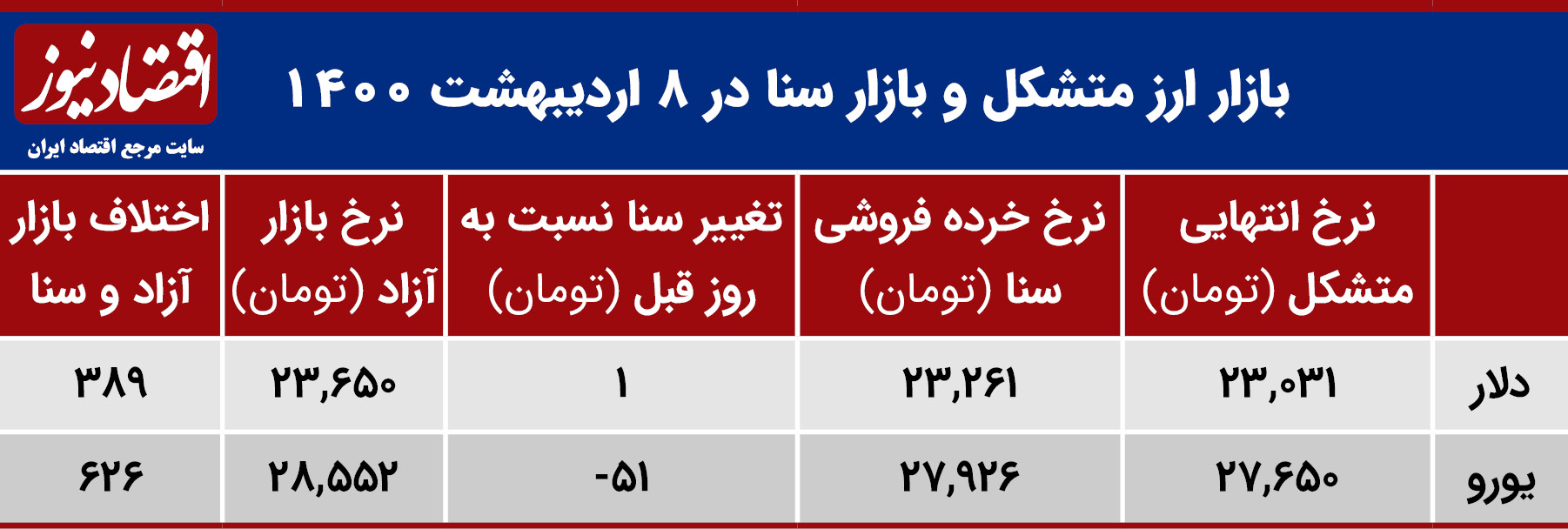 بازار+متشکل+جدول۱
