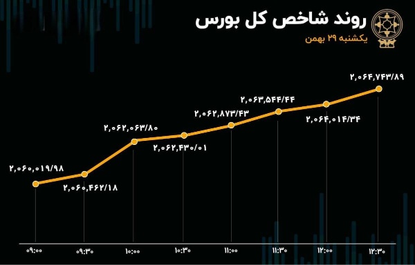 جدول-بورسی۱