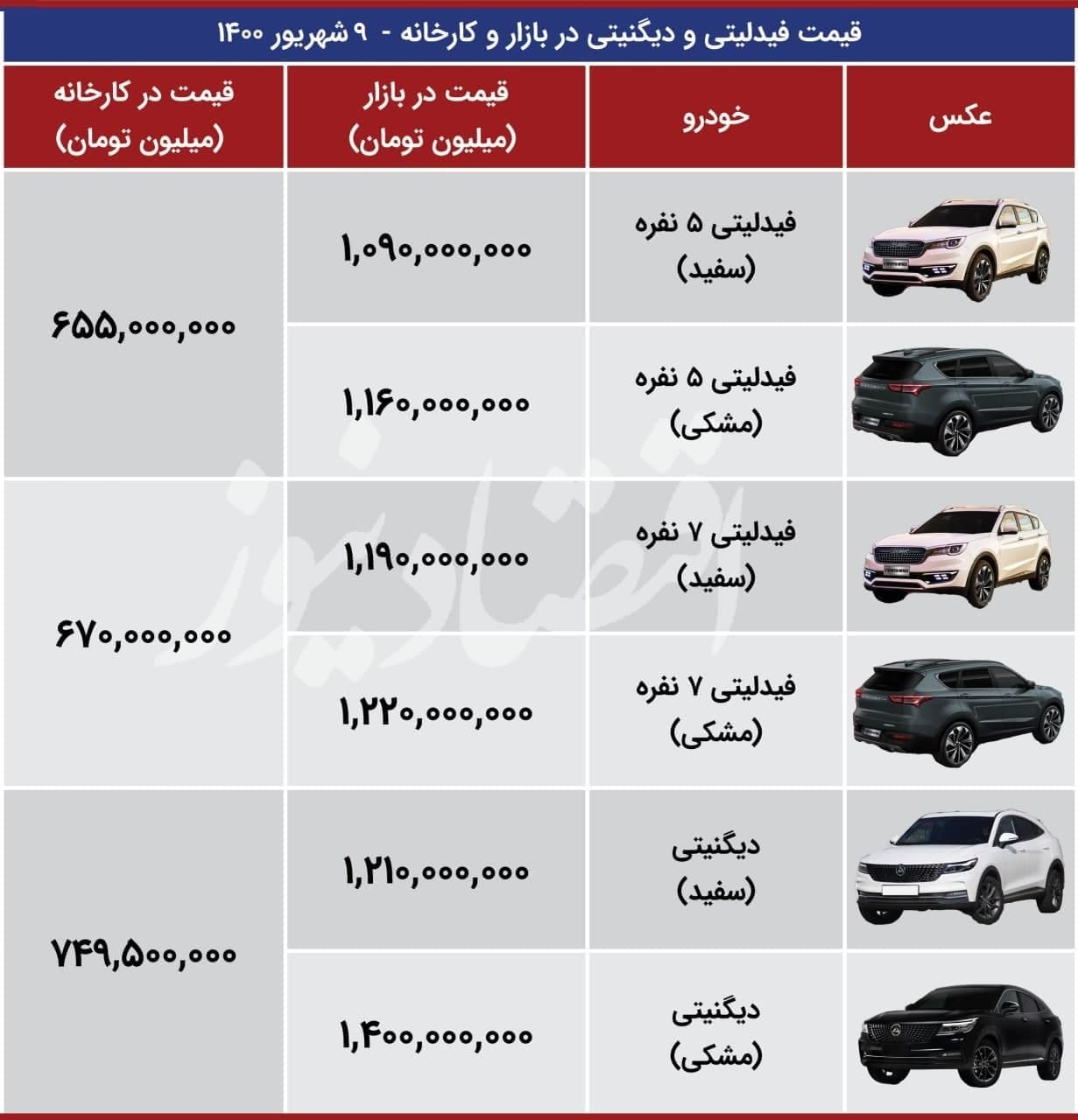 قیمت-فیدلیتی-دیگنیتی