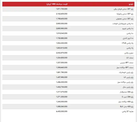 قیمت-محصولات-ایران-خودرو