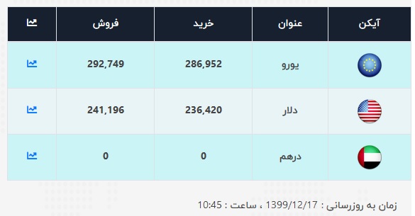 قیمت-دلار-هفده-اسفند