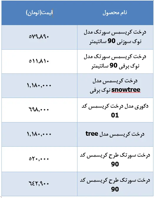 درخت-کریسمس