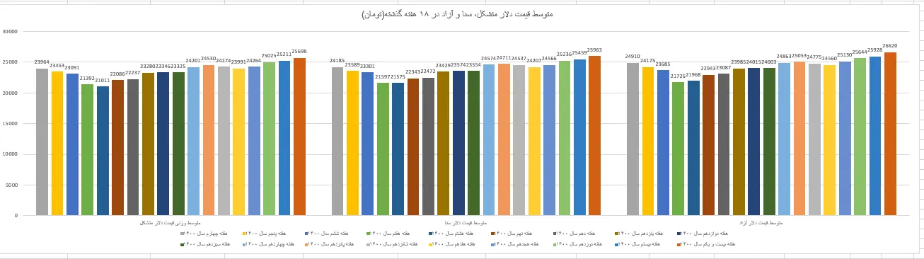قیمت-دلار-۵