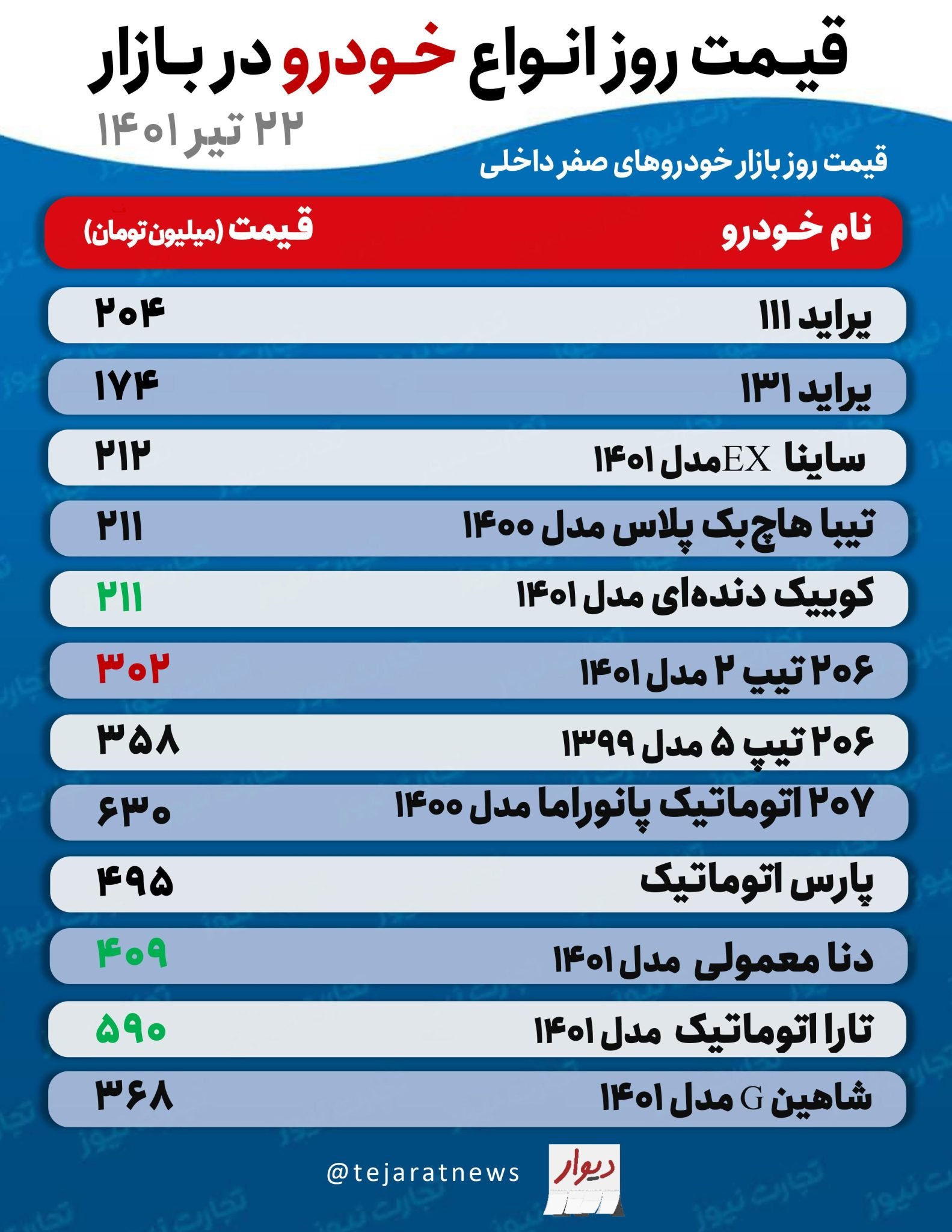 قیمت-روز-خودرو