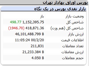 بورس-شاخص-میانی