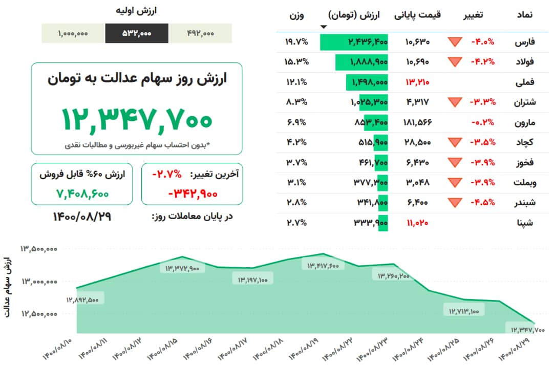 سهام+عدالت